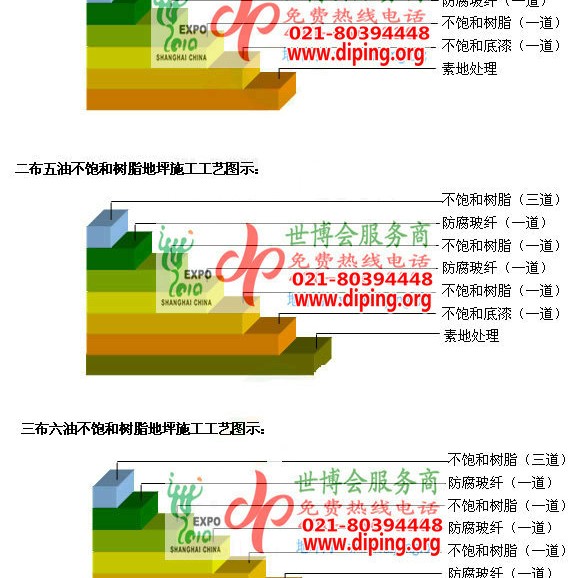 郓城不饱和树脂地坪，不饱和树脂防腐地坪,防腐蚀地坪施工厂家产品图2