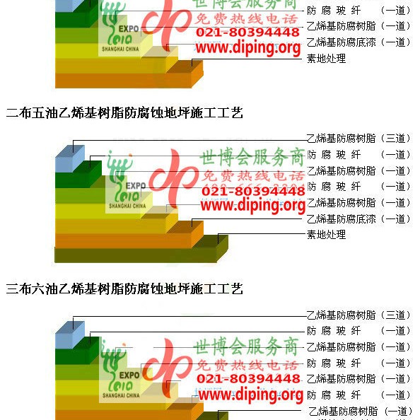 郓城乙烯基防腐蚀地坪,乙烯基酯地坪,乙烯基酯防腐蚀地坪,乙烯基重防腐蚀地坪,乙烯基重防腐地坪,乙烯基重防腐自流平地坪产品图2